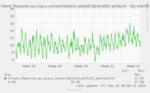 client_features.eu.siacs.conversations.axolotl.devicelist amount
