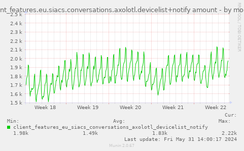 client_features.eu.siacs.conversations.axolotl.devicelist+notify amount