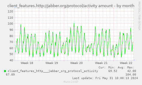client_features.http://jabber.org/protocol/activity amount