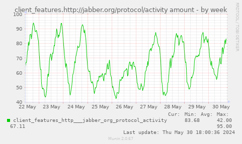 client_features.http://jabber.org/protocol/activity amount