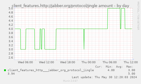 client_features.http://jabber.org/protocol/jingle amount