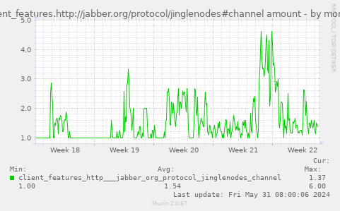 client_features.http://jabber.org/protocol/jinglenodes#channel amount
