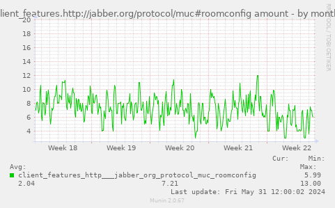 client_features.http://jabber.org/protocol/muc#roomconfig amount