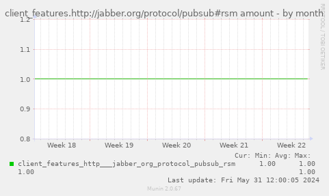 client_features.http://jabber.org/protocol/pubsub#rsm amount