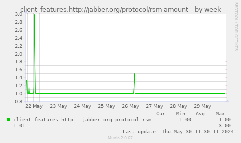 client_features.http://jabber.org/protocol/rsm amount