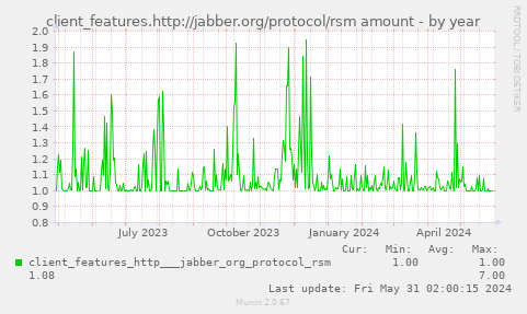 client_features.http://jabber.org/protocol/rsm amount