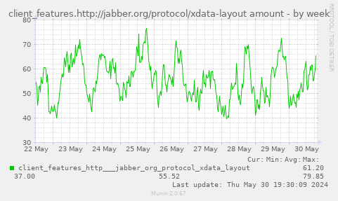client_features.http://jabber.org/protocol/xdata-layout amount