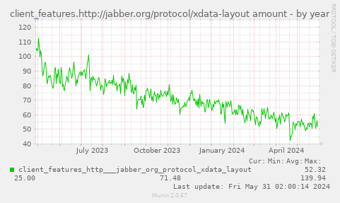 client_features.http://jabber.org/protocol/xdata-layout amount