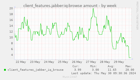 client_features.jabber:iq:browse amount