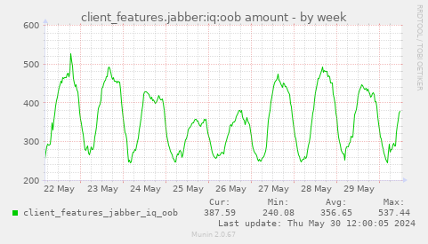 client_features.jabber:iq:oob amount