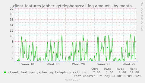 client_features.jabber:iq:telephony:call_log amount