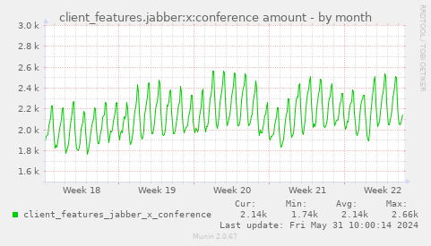 client_features.jabber:x:conference amount