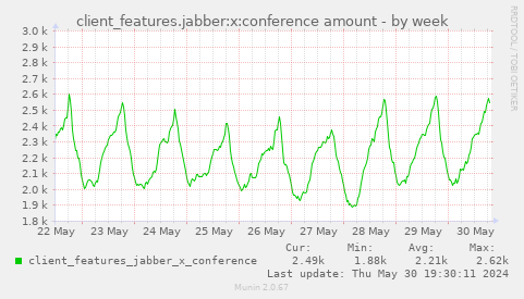client_features.jabber:x:conference amount