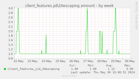 client_features.jid\20escaping amount