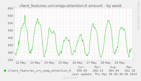 client_features.urn:xmpp:attention:0 amount