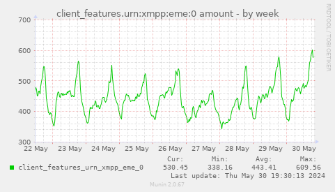 client_features.urn:xmpp:eme:0 amount