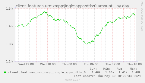 client_features.urn:xmpp:jingle:apps:dtls:0 amount