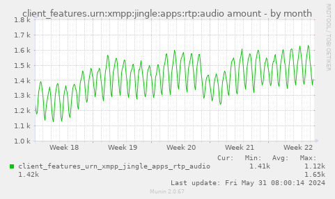client_features.urn:xmpp:jingle:apps:rtp:audio amount