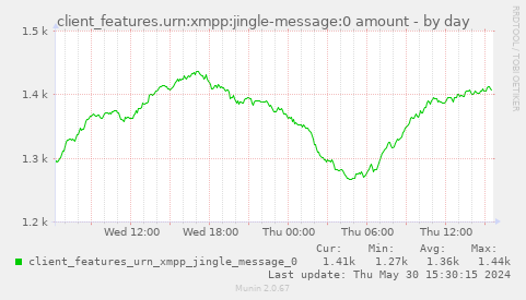 client_features.urn:xmpp:jingle-message:0 amount