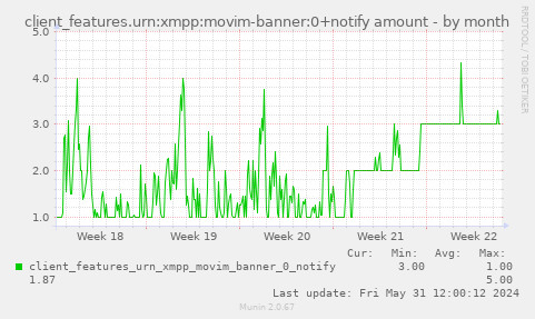 client_features.urn:xmpp:movim-banner:0+notify amount