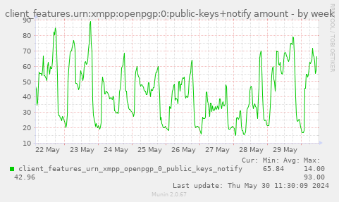 client_features.urn:xmpp:openpgp:0:public-keys+notify amount
