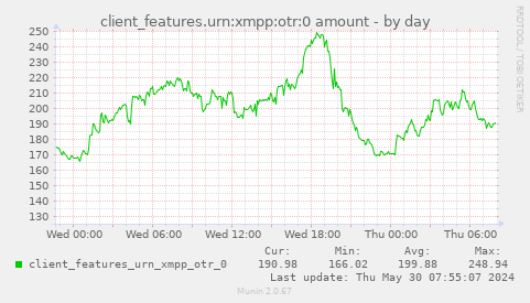 client_features.urn:xmpp:otr:0 amount
