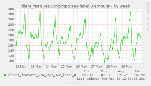client_features.urn:xmpp:sec-label:0 amount