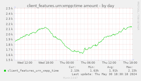 client_features.urn:xmpp:time amount