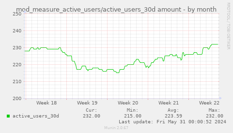 mod_measure_active_users/active_users_30d amount