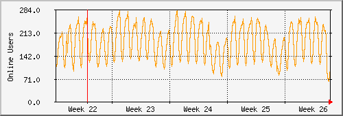 month
