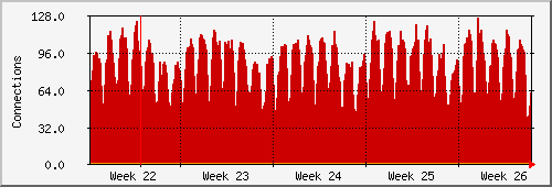 month