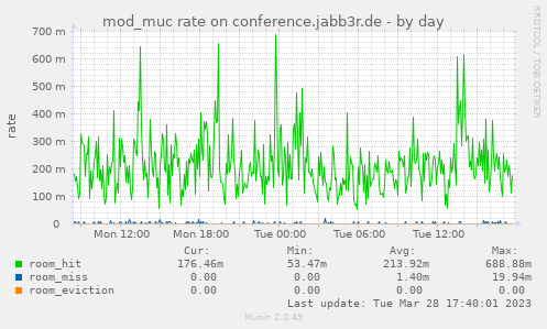 mod_muc rate on conference.jabb3r.de