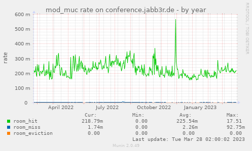 mod_muc rate on conference.jabb3r.de
