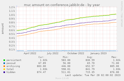 muc amount on conference.jabb3r.de