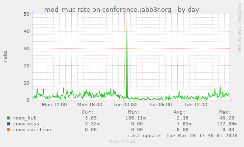 mod_muc rate on conference.jabb3r.org