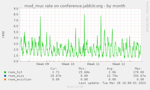 mod_muc rate on conference.jabb3r.org