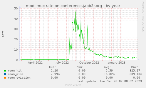 mod_muc rate on conference.jabb3r.org