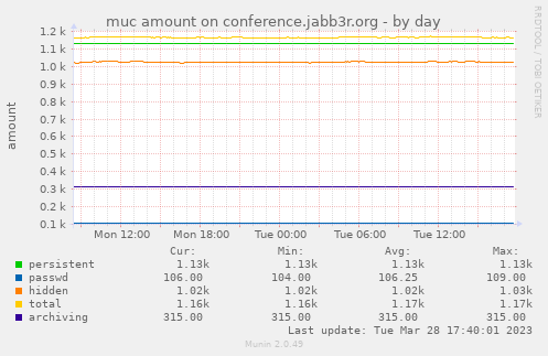 muc amount on conference.jabb3r.org