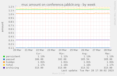 muc amount on conference.jabb3r.org