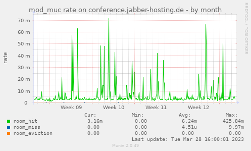 mod_muc rate on conference.jabber-hosting.de