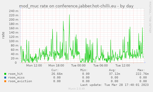 mod_muc rate on conference.jabber.hot-chilli.eu