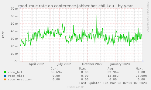 mod_muc rate on conference.jabber.hot-chilli.eu