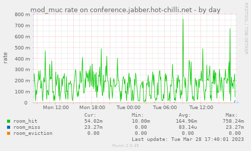 mod_muc rate on conference.jabber.hot-chilli.net