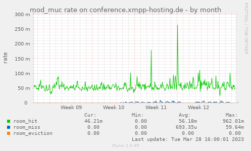 mod_muc rate on conference.xmpp-hosting.de