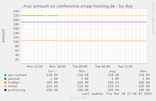 muc amount on conference.xmpp-hosting.de
