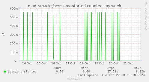 mod_smacks/sessions_started counter