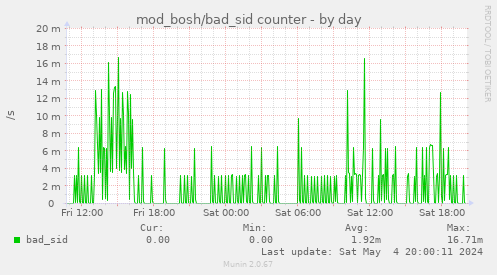 mod_bosh/bad_sid counter