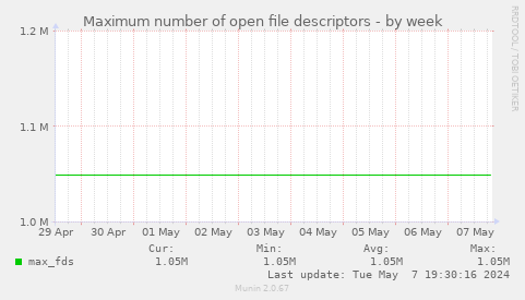 Maximum number of open file descriptors
