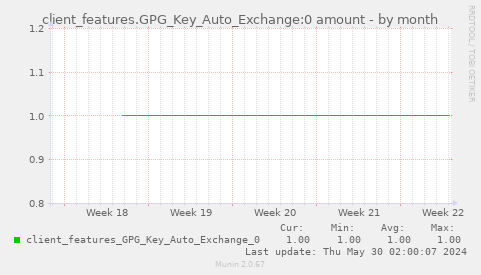 client_features.GPG_Key_Auto_Exchange:0 amount