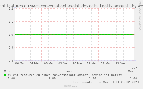 client_features.eu.siacs.conversationt.axolotl.devicelist+notify amount